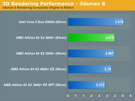 3D Rendering Performance - 3dsmax 8